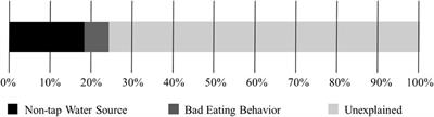 Implications of sanitation for rural resident health: Evidence and mechanisms